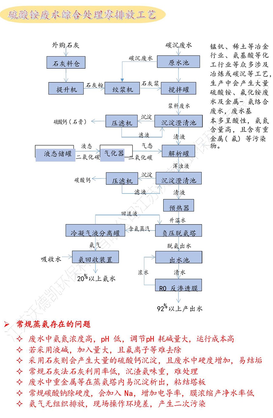 稀土行業(yè)—冶煉硫銨廢水綜合治理回用工藝_1.jpg